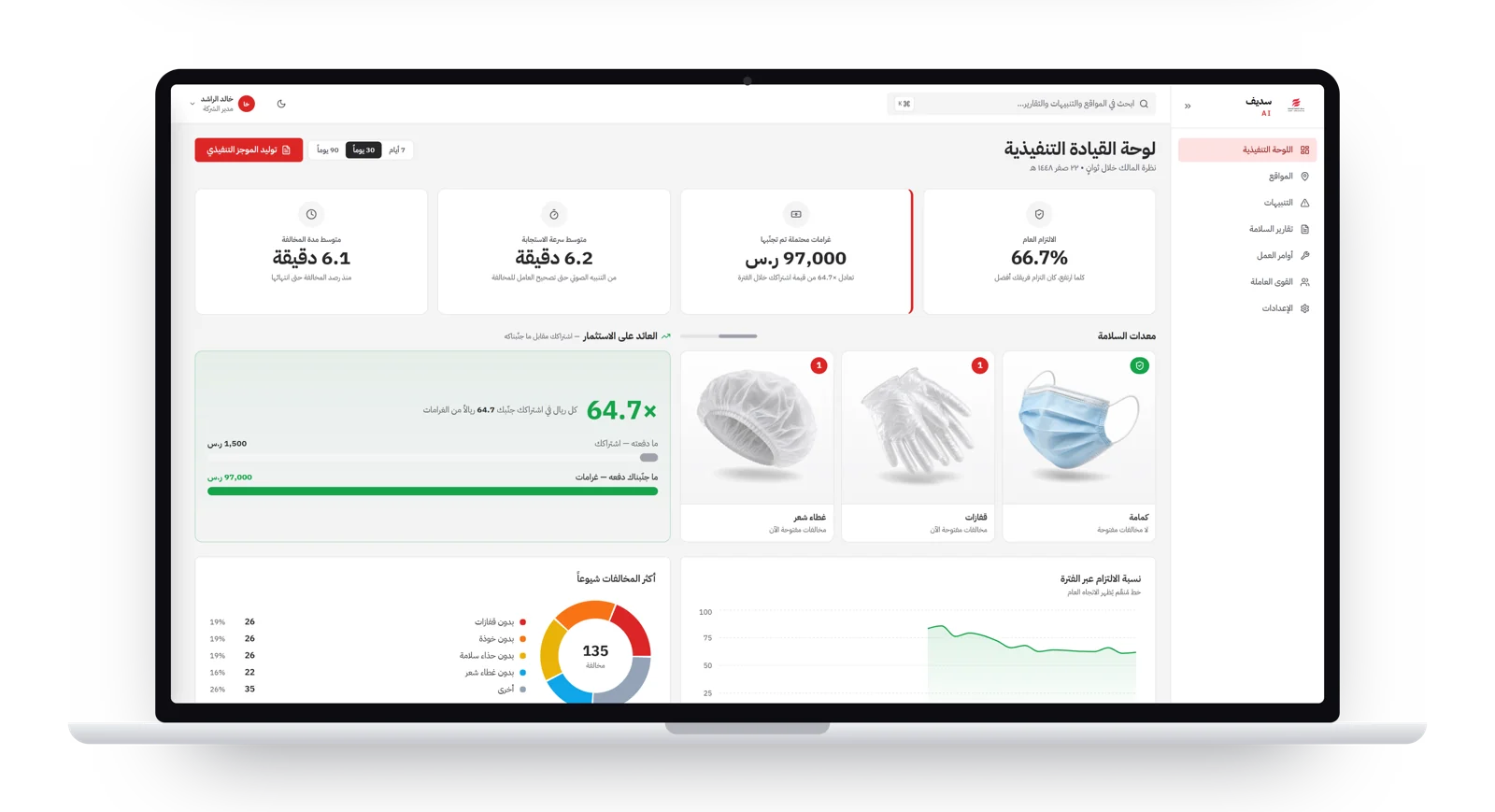 اللوحة التنفيذية في منصّة سَديف تعرض مؤشّرات الالتزام والمخالفات.